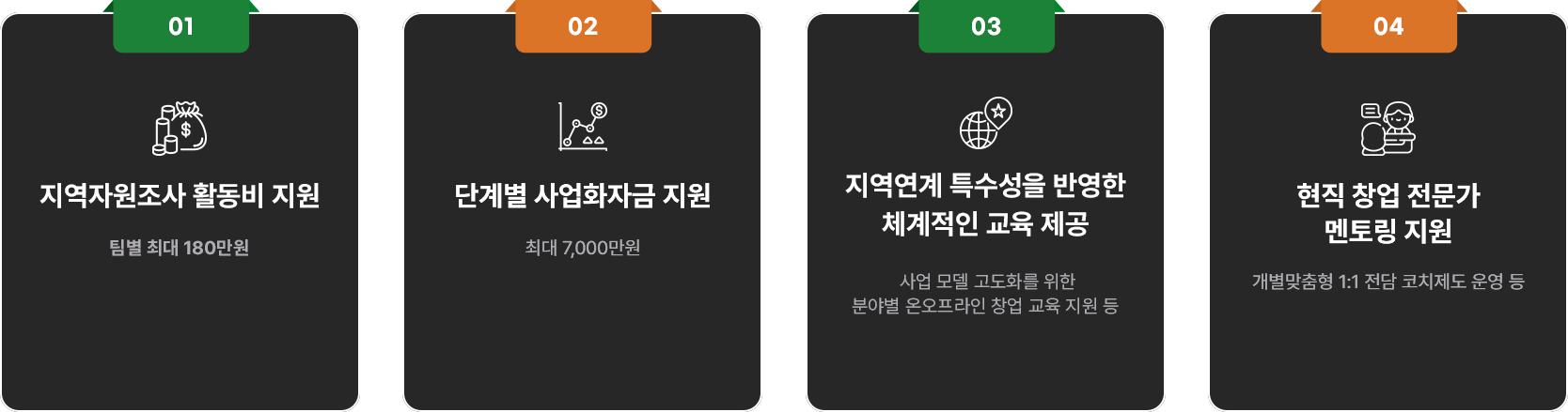 지원 혜택 내용