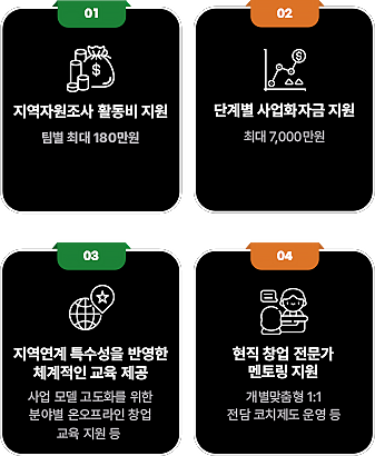 지원 혜택 내용